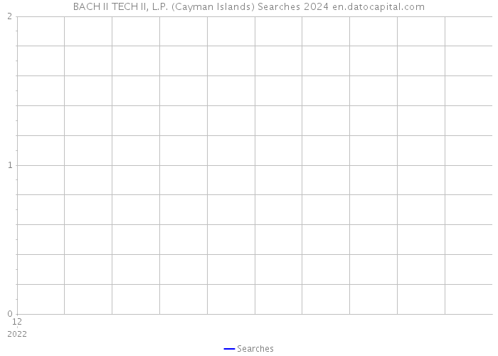 BACH II TECH II, L.P. (Cayman Islands) Searches 2024 