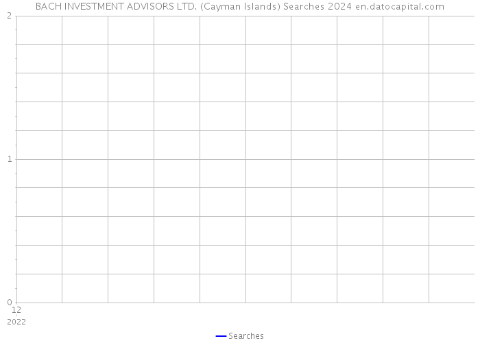 BACH INVESTMENT ADVISORS LTD. (Cayman Islands) Searches 2024 