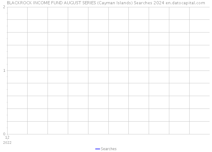 BLACKROCK INCOME FUND AUGUST SERIES (Cayman Islands) Searches 2024 