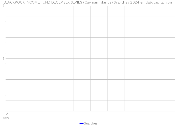 BLACKROCK INCOME FUND DECEMBER SERIES (Cayman Islands) Searches 2024 