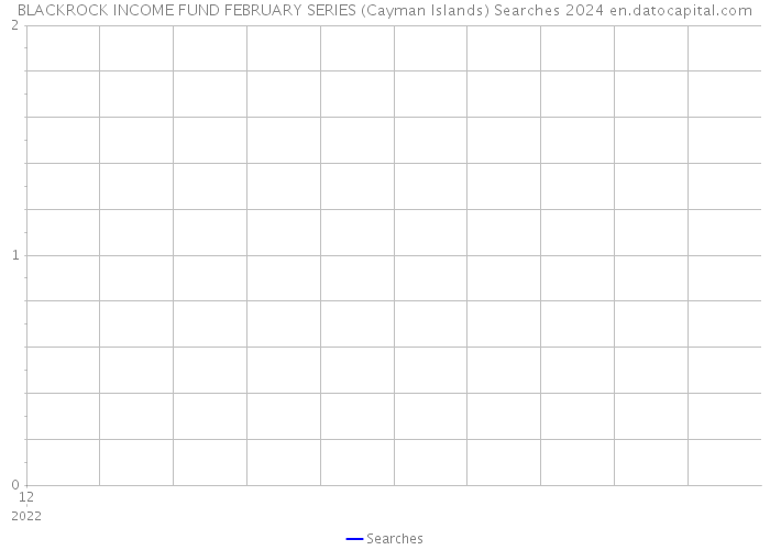 BLACKROCK INCOME FUND FEBRUARY SERIES (Cayman Islands) Searches 2024 