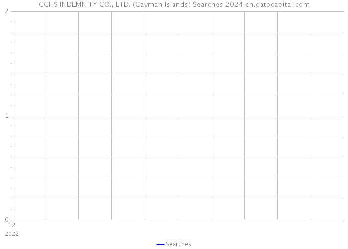 CCHS INDEMNITY CO., LTD. (Cayman Islands) Searches 2024 