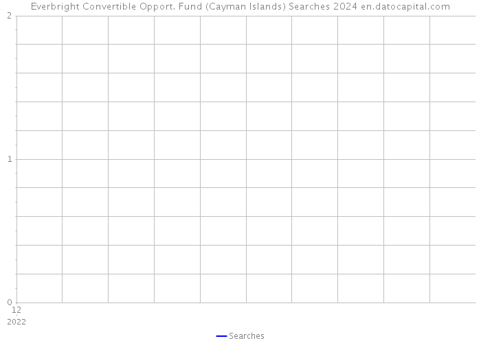 Everbright Convertible Opport. Fund (Cayman Islands) Searches 2024 