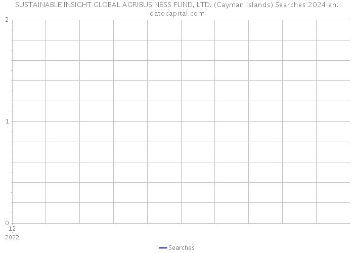 SUSTAINABLE INSIGHT GLOBAL AGRIBUSINESS FUND, LTD. (Cayman Islands) Searches 2024 