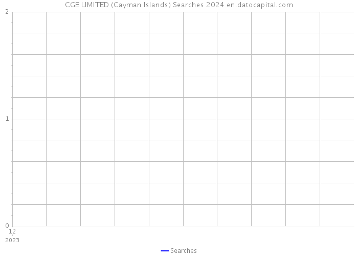 CGE LIMITED (Cayman Islands) Searches 2024 