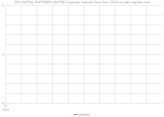 DH CAPITAL PARTNERS LIMITED (Cayman Islands) Searches 2024 