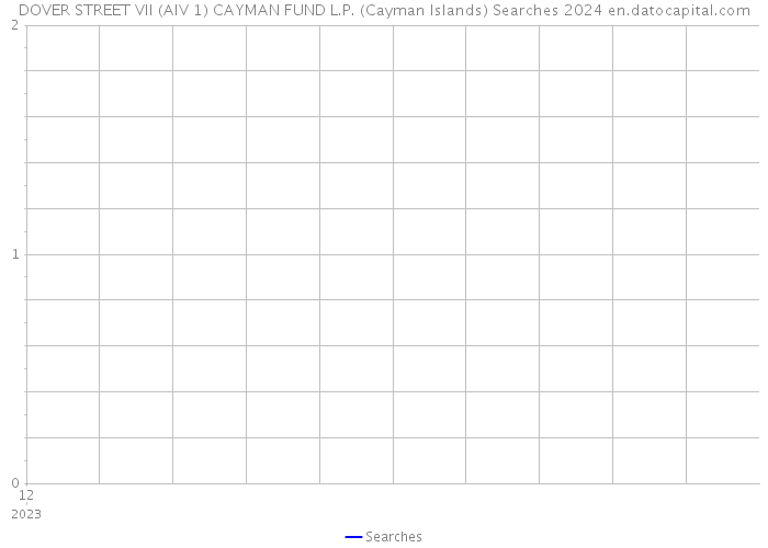 DOVER STREET VII (AIV 1) CAYMAN FUND L.P. (Cayman Islands) Searches 2024 