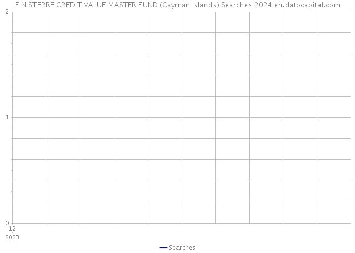 FINISTERRE CREDIT VALUE MASTER FUND (Cayman Islands) Searches 2024 