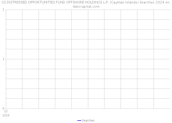GS DISTRESSED OPPORTUNITIES FUND OFFSHORE HOLDINGS L.P. (Cayman Islands) Searches 2024 