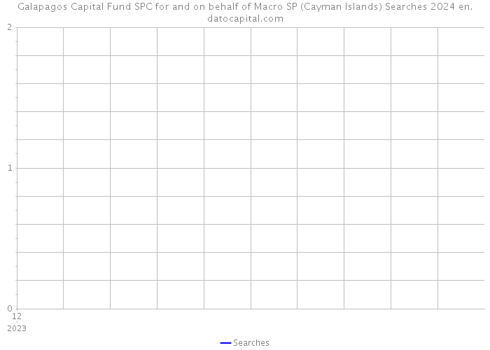 Galapagos Capital Fund SPC for and on behalf of Macro SP (Cayman Islands) Searches 2024 
