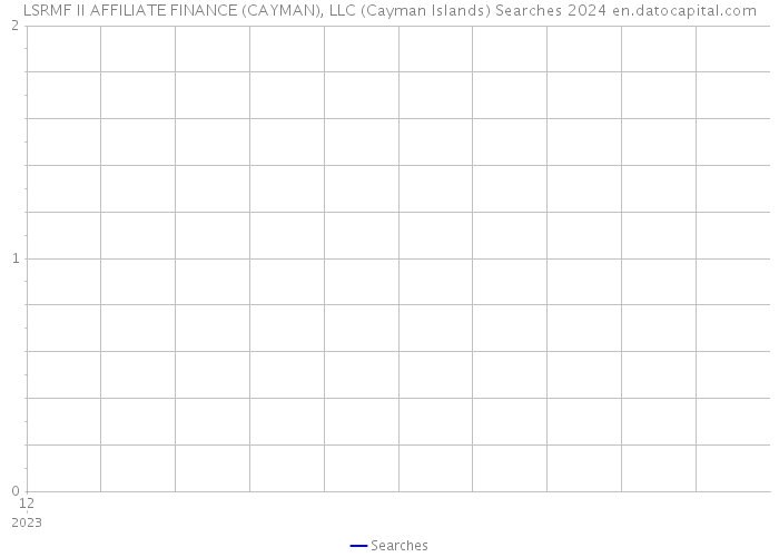 LSRMF II AFFILIATE FINANCE (CAYMAN), LLC (Cayman Islands) Searches 2024 