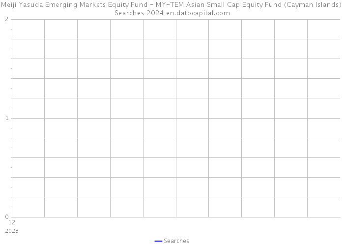 Meiji Yasuda Emerging Markets Equity Fund - MY-TEM Asian Small Cap Equity Fund (Cayman Islands) Searches 2024 