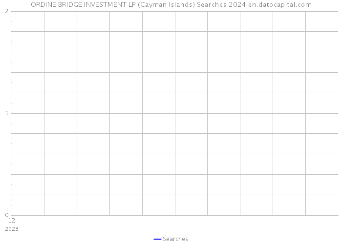 ORDINE BRIDGE INVESTMENT LP (Cayman Islands) Searches 2024 
