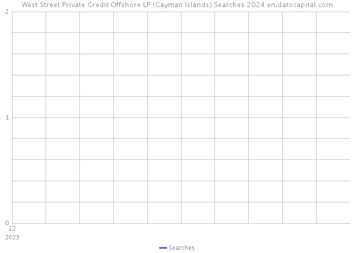 West Street Private Credit Offshore LP (Cayman Islands) Searches 2024 