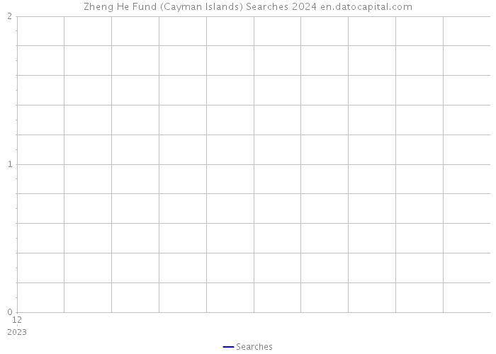 Zheng He Fund (Cayman Islands) Searches 2024 
