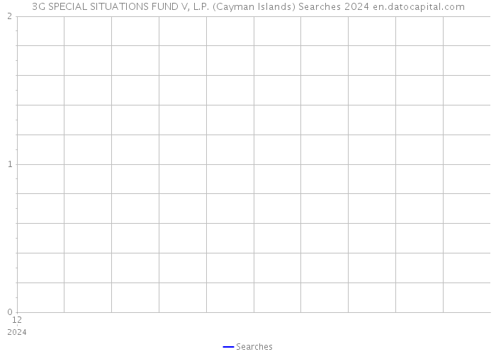 3G SPECIAL SITUATIONS FUND V, L.P. (Cayman Islands) Searches 2024 