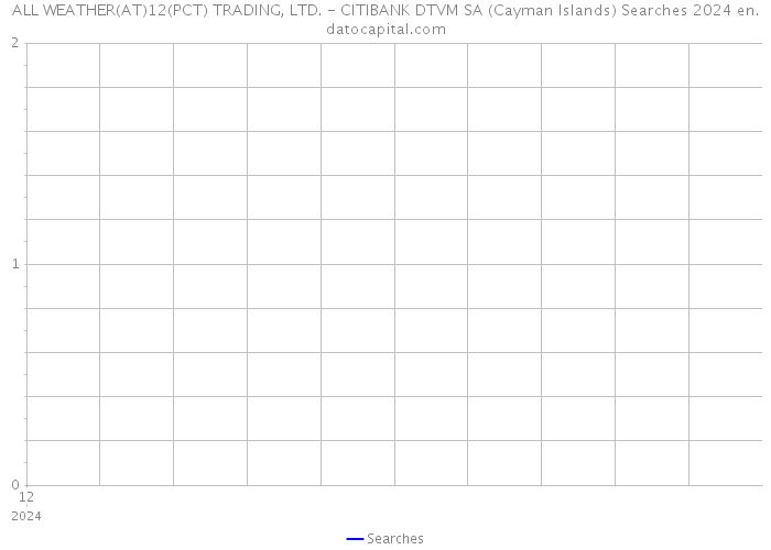 ALL WEATHER(AT)12(PCT) TRADING, LTD. - CITIBANK DTVM SA (Cayman Islands) Searches 2024 