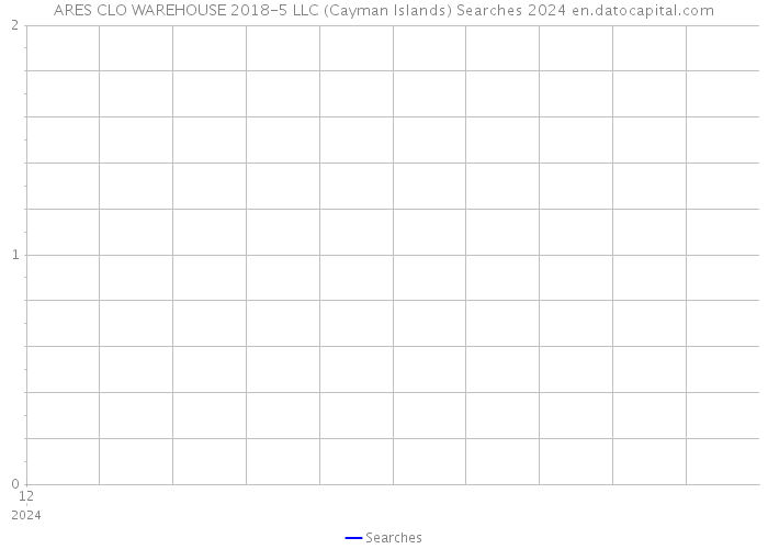 ARES CLO WAREHOUSE 2018-5 LLC (Cayman Islands) Searches 2024 