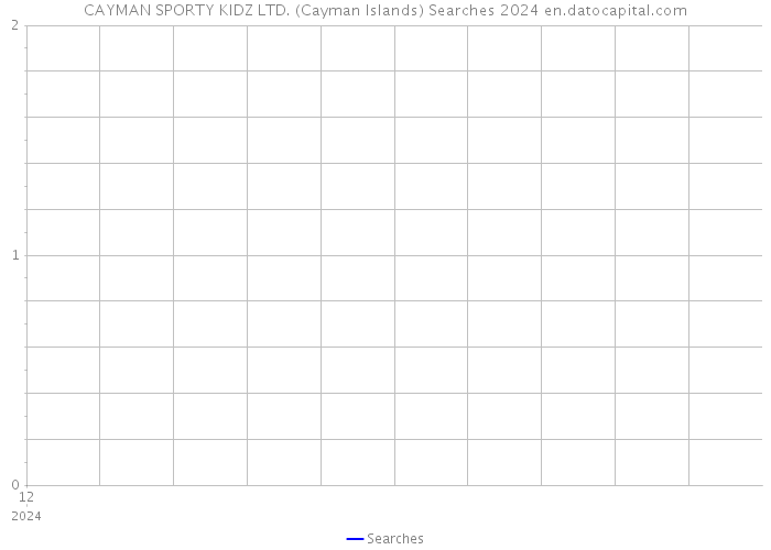CAYMAN SPORTY KIDZ LTD. (Cayman Islands) Searches 2024 
