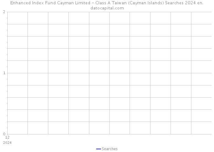 Enhanced Index Fund Cayman Limited - Class A Taiwan (Cayman Islands) Searches 2024 