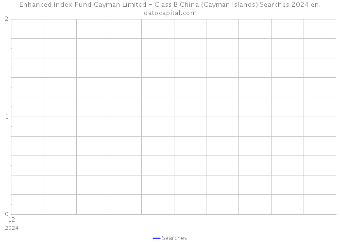Enhanced Index Fund Cayman Limited - Class B China (Cayman Islands) Searches 2024 