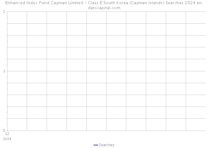 Enhanced Index Fund Cayman Limited - Class E South Korea (Cayman Islands) Searches 2024 