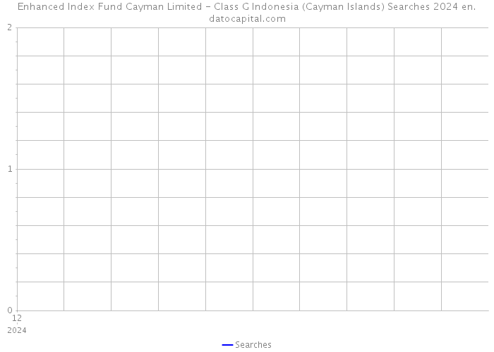 Enhanced Index Fund Cayman Limited - Class G Indonesia (Cayman Islands) Searches 2024 