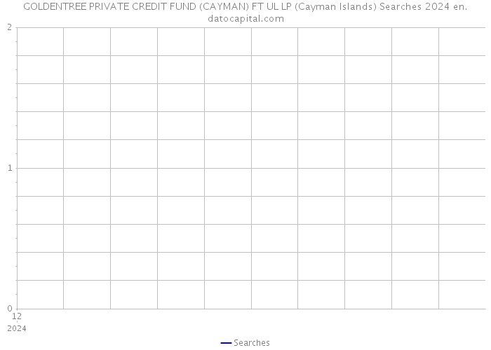 GOLDENTREE PRIVATE CREDIT FUND (CAYMAN) FT UL LP (Cayman Islands) Searches 2024 