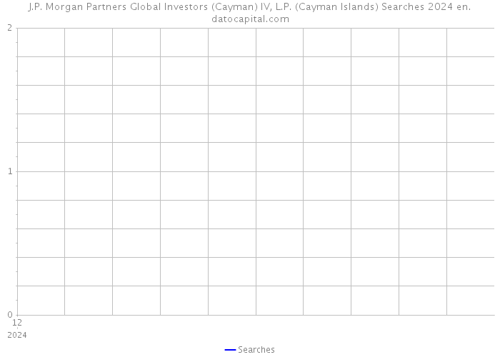 J.P. Morgan Partners Global Investors (Cayman) IV, L.P. (Cayman Islands) Searches 2024 