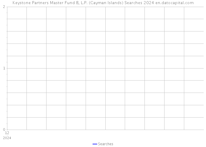 Keystone Partners Master Fund B, L.P. (Cayman Islands) Searches 2024 