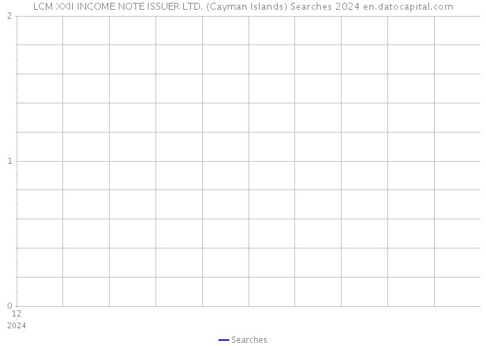 LCM XXII INCOME NOTE ISSUER LTD. (Cayman Islands) Searches 2024 