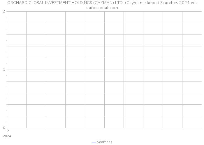 ORCHARD GLOBAL INVESTMENT HOLDINGS (CAYMAN) LTD. (Cayman Islands) Searches 2024 