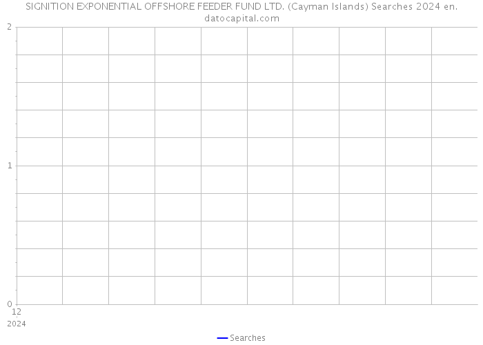 SIGNITION EXPONENTIAL OFFSHORE FEEDER FUND LTD. (Cayman Islands) Searches 2024 
