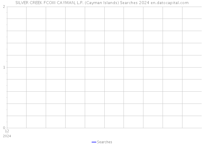 SILVER CREEK FCOIII CAYMAN, L.P. (Cayman Islands) Searches 2024 