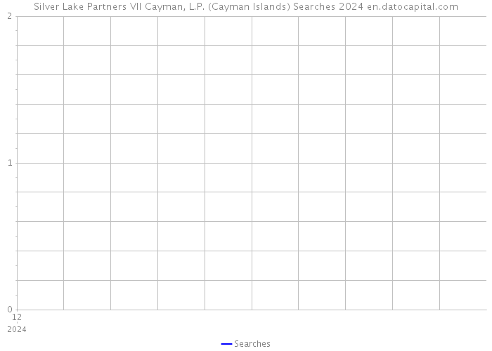 Silver Lake Partners VII Cayman, L.P. (Cayman Islands) Searches 2024 