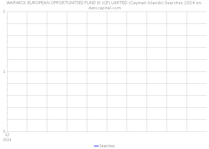 WARWICK EUROPEAN OPPORTUNITIES FUND III (GP) LIMITED (Cayman Islands) Searches 2024 