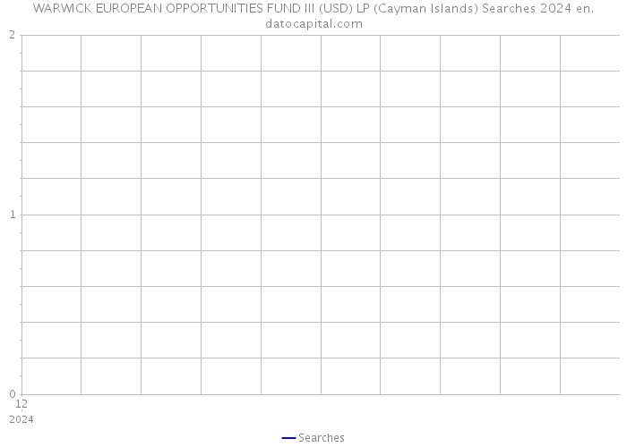 WARWICK EUROPEAN OPPORTUNITIES FUND III (USD) LP (Cayman Islands) Searches 2024 