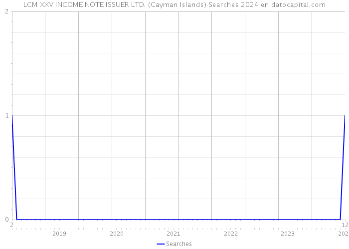 LCM XXV INCOME NOTE ISSUER LTD. (Cayman Islands) Searches 2024 