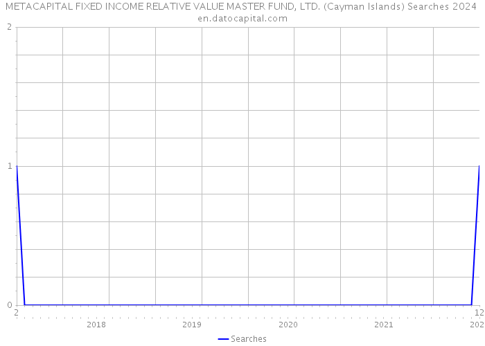 METACAPITAL FIXED INCOME RELATIVE VALUE MASTER FUND, LTD. (Cayman Islands) Searches 2024 