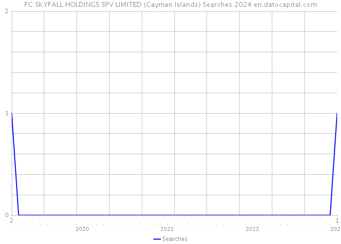 FC SKYFALL HOLDINGS SPV LIMITED (Cayman Islands) Searches 2024 