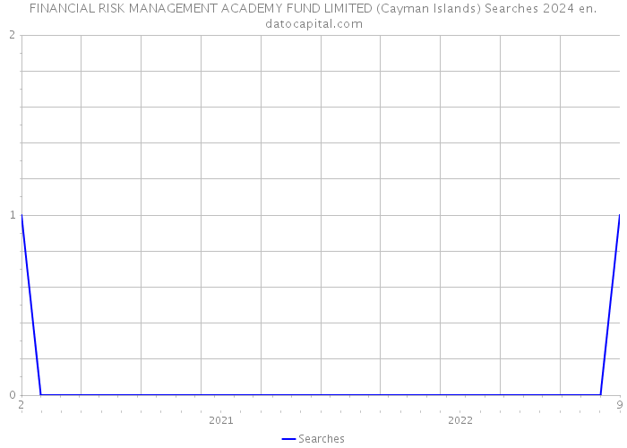 FINANCIAL RISK MANAGEMENT ACADEMY FUND LIMITED (Cayman Islands) Searches 2024 