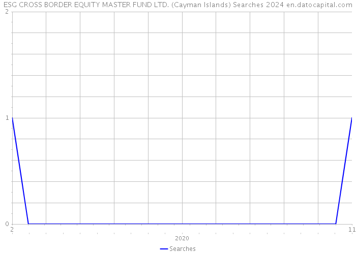 ESG CROSS BORDER EQUITY MASTER FUND LTD. (Cayman Islands) Searches 2024 