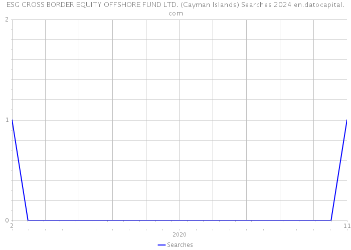 ESG CROSS BORDER EQUITY OFFSHORE FUND LTD. (Cayman Islands) Searches 2024 