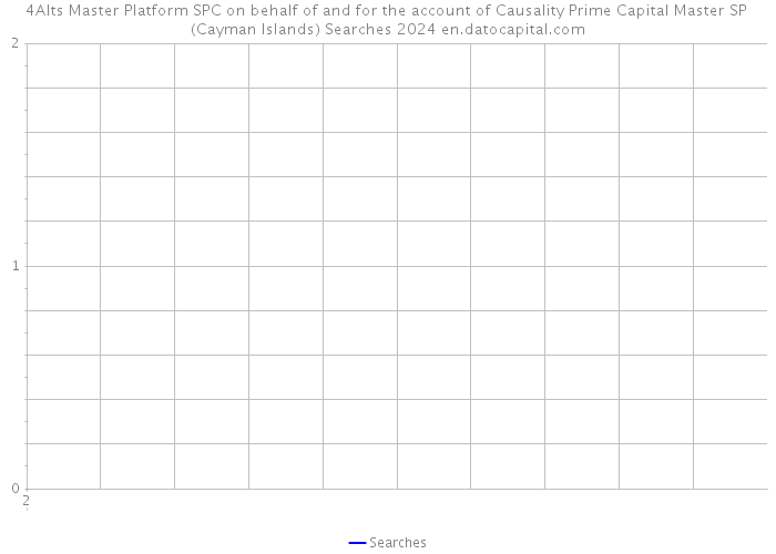 4Alts Master Platform SPC on behalf of and for the account of Causality Prime Capital Master SP (Cayman Islands) Searches 2024 