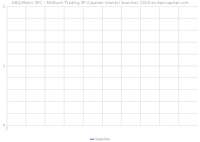 A&Q Metric SPC - Millburn Trading SP (Cayman Islands) Searches 2024 