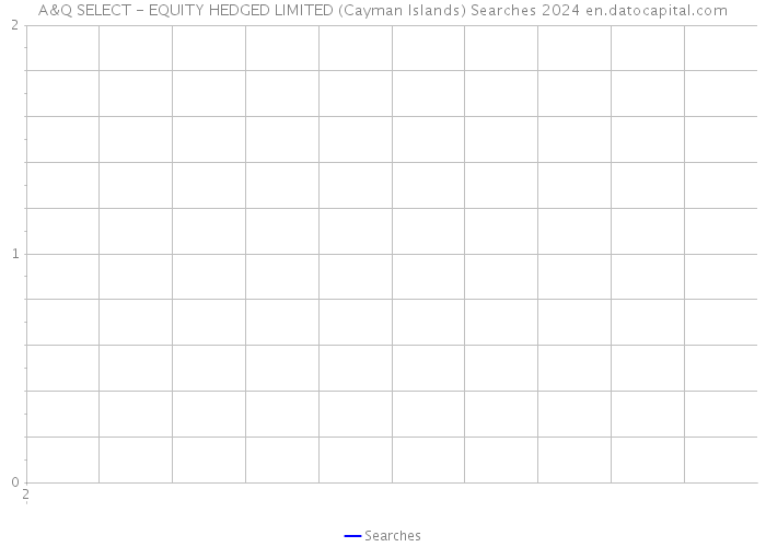 A&Q SELECT - EQUITY HEDGED LIMITED (Cayman Islands) Searches 2024 