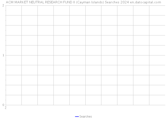 ACM MARKET NEUTRAL RESEARCH FUND II (Cayman Islands) Searches 2024 