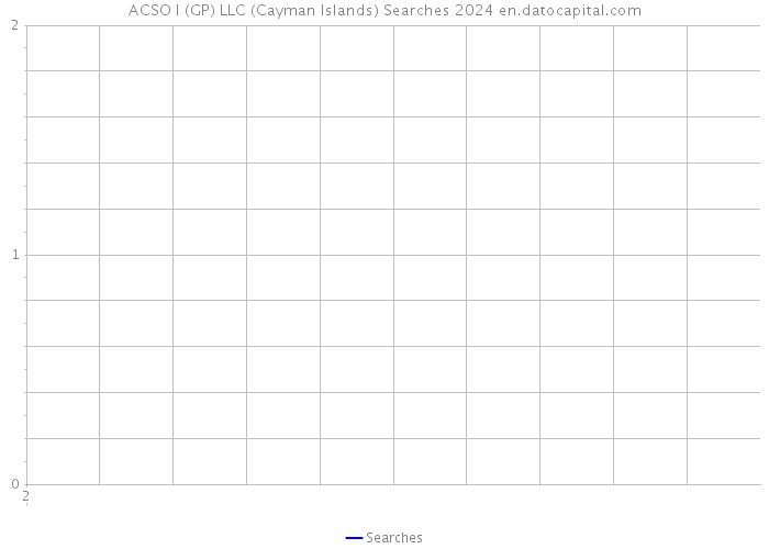 ACSO I (GP) LLC (Cayman Islands) Searches 2024 