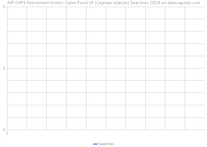 AIP CHFS Retirement Invstrs Cymn Fund LP (Cayman Islands) Searches 2024 