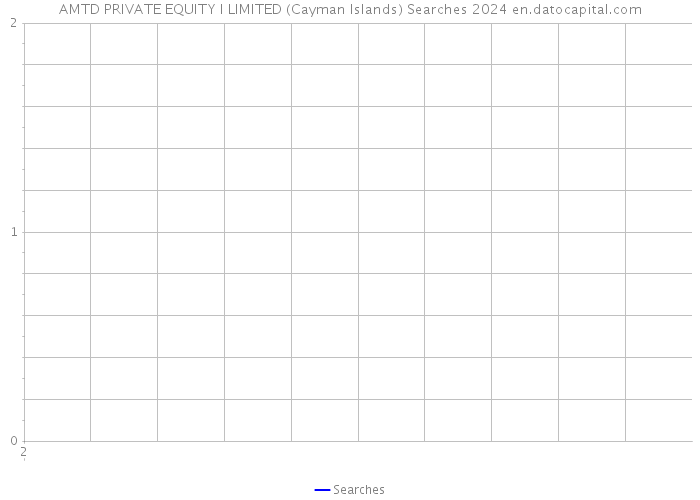 AMTD PRIVATE EQUITY I LIMITED (Cayman Islands) Searches 2024 